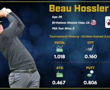 2024 Shriners Children's Open: One To Watch - Beau Hossler