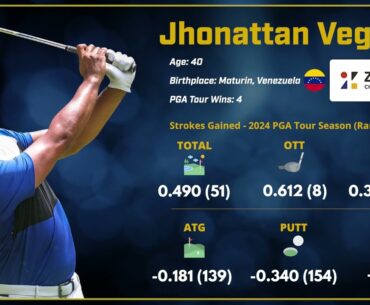 2024 ZOZO CHAMPIONSHIP: One To Watch - Jhonattan Vegas
