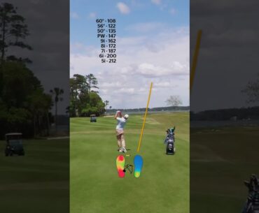 Alex Fitzpatrick - 2024 Stock Yardages with Pressure Pattern #Alexfitzpatrick #stockyardages