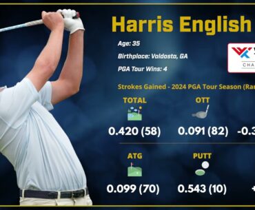 2024 World Wide Technology Championship: Outright Winner - Harris English