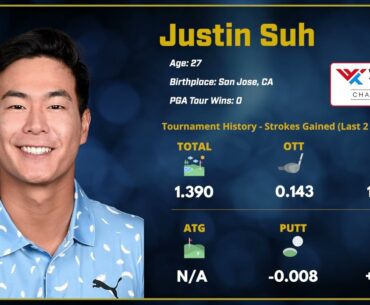 2024 World Wide Technology Championship: Dark Horse - Justin Sun