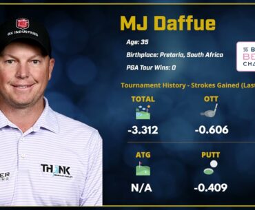 2024 Butterfield Bermuda Championship: Dark Horse - MJ Daffue