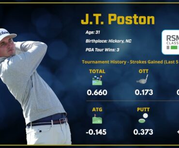 2024 The RSM Classic: Outright Winner Pick - J.T. Poston