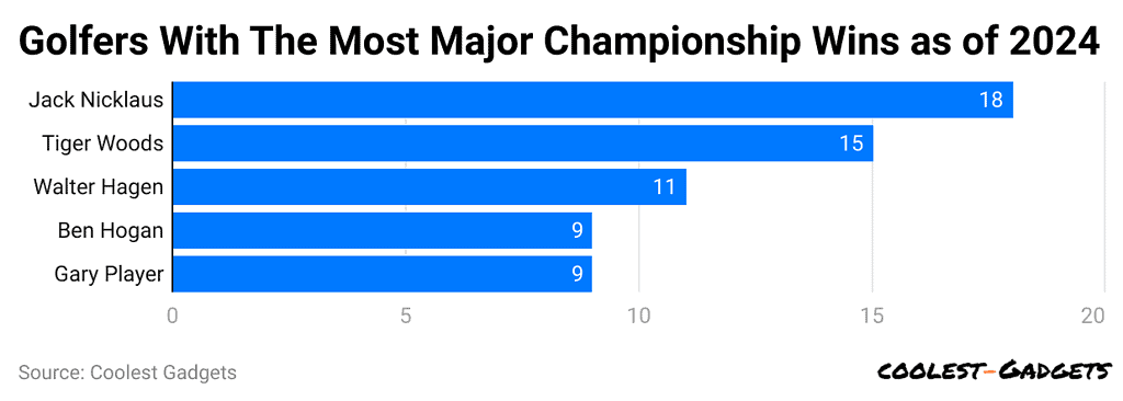 golfers-with-the-most-major-championship-wins-as-of-2024