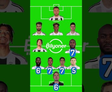 Beşiktaş'ın 3-3'lük Lugano beraberliğini puanlıyoruz! #beşiktaş #bilyoner #işbirliği