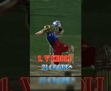 RCB RETENTION 2025 | RCB 2025 SQUAD | IPL RETENTION 2025 | RCB RETAINED PLAYERS 2025 | RCB 2025