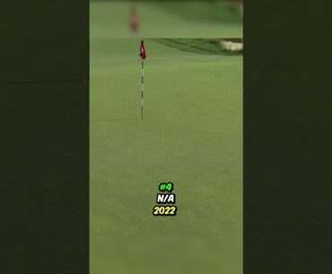 Top 5 Greatest Jon Rahm Shots! #shorts