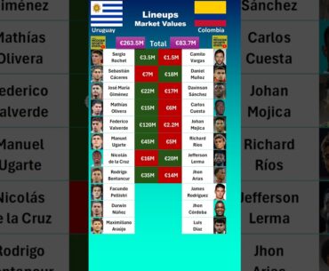Uruguay vs Colombia Lineups Value