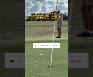 Zach Johnson was one of the best chippers in the league but not anymore #golf #golfpractice #short