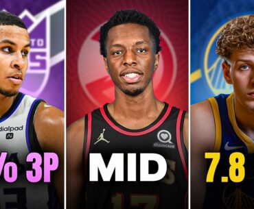 Every NBA Teams Most Overrated Player Right Now