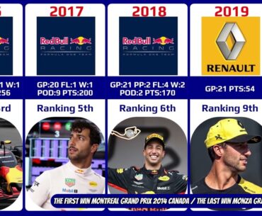 Daniel Ricciardo career 2011-2024