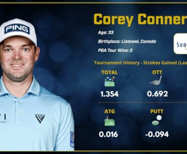 2025 Sony Open in Hawaii: Outright Winner - Corey Conners