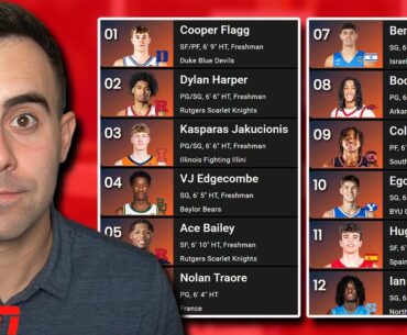 Reacting to ESPN's Top 100 Prospects for the 2025 NBA Draft