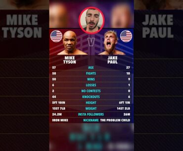 Sizce Mike Tyson mu alır yoksa Jake Paul mu? #shorts