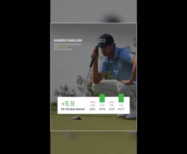 Harris English’s Round 3 at the Farmers Insurance Open – Strokes Gained Breakdown