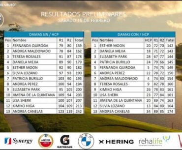 Bloque 1- Ronda 3 BMW Abierto del Urubo 2025