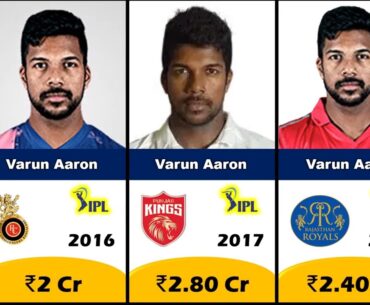 ✅Varun Aaron IPL Salary Year Wise✅