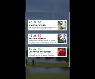 Strokes Gained Lessons from the Mexico Open | 2025 Mexico Open