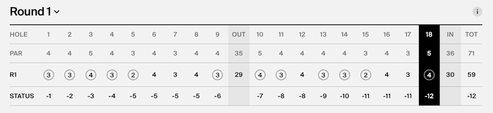 Jake Knapp's scorecard