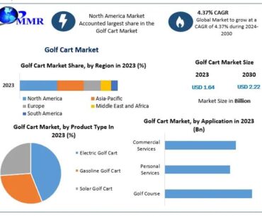 Golf Cart Market