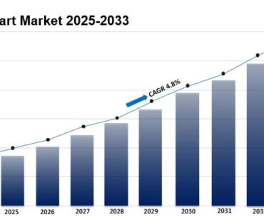 Golf Cart Market Size, Trends, Opportunities, Growth