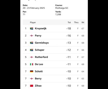 Congratulations To John Parry A Client Of Jd Golf Academy Loves Being Measured On Gears & Swing Cat
