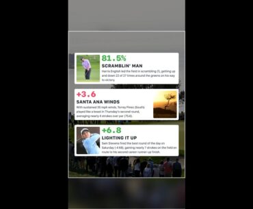 2025 Farmers Insurance Open: Strokes Gained Highlights