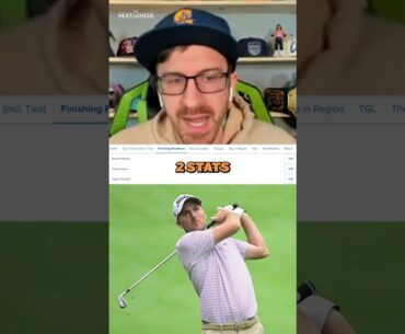 DON'T MISS THIS +360 Arnold Palmer Invitational BEST Bet