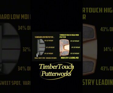 Moment of Inertia is critical for great golf putter performance. #putter #golf #timbertouch #MOI