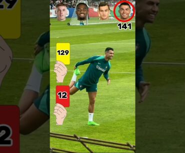 Ronaldo Vs Coutinho Vs Palmer Vs Gravenberch Cards #ronaldo #shorts #reels #trending #foryou #edit
