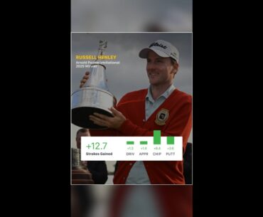 Russell Henley Wins Arnold Palmer Invitational with Clutch Short Game | Strokes Gained Recap