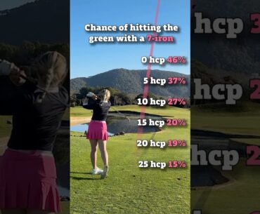 How Often Should You Hit The Green With A 7-Iron? #golf #golfswing