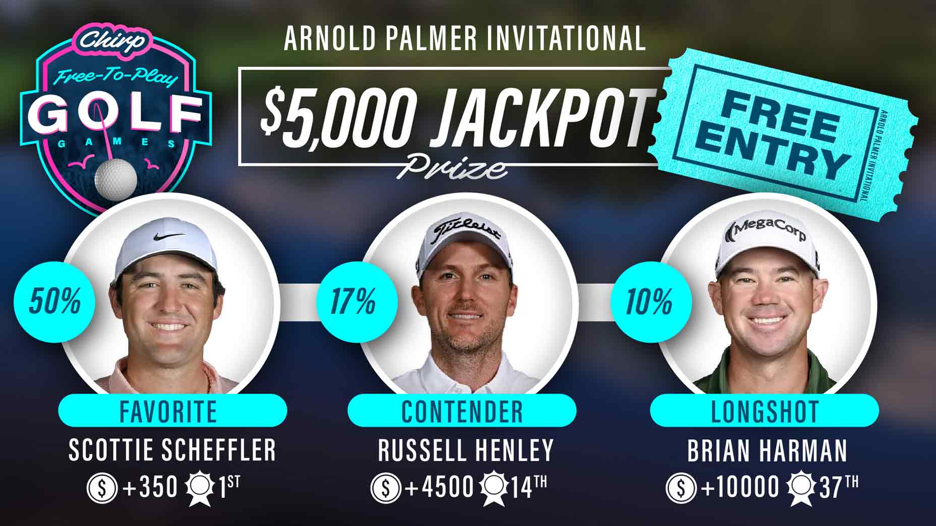 Chirp user picks for the 2025 Arnold Palmer Invitational