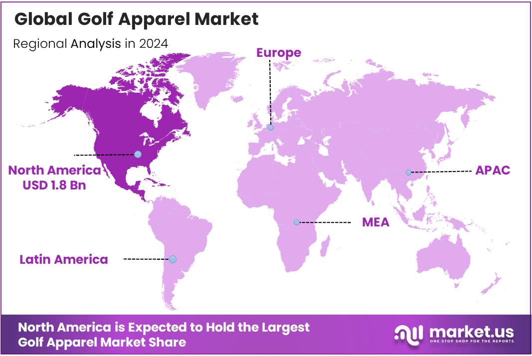 Golf Apparel Market Region