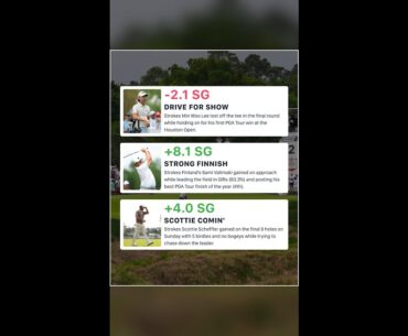 Strokes Gained Lessons From the Houston Open | 2025 PGA Tour Recap
