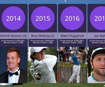 DP World Tour Championship Winners by Year
