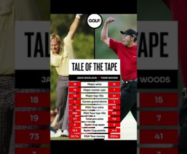 Jack Nicklaus vs  Tiger Woods  The GOAT Debate Continues