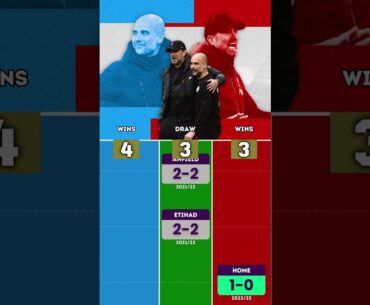 PREMIER LEAGUE: KLOPP VS GUARDIOLA