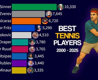 Best Tennis Players in the World by ATP Ranking | 2000 - 2025