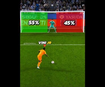 Vini JR VS Bellingham VS Mbappe VS Ronaldo - Penalty Challenge😮
