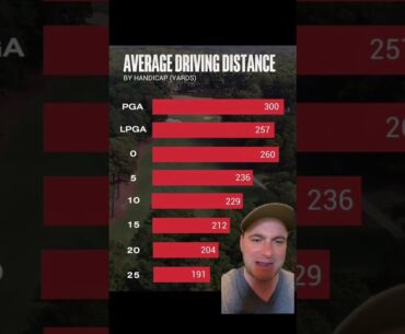 What is your average driving distance off the tee in golf?#golftiktok #driver