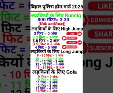 Bihar police home Guard 2025 | bihar police home Guard recruitment 2025 | home Guard new vacancy