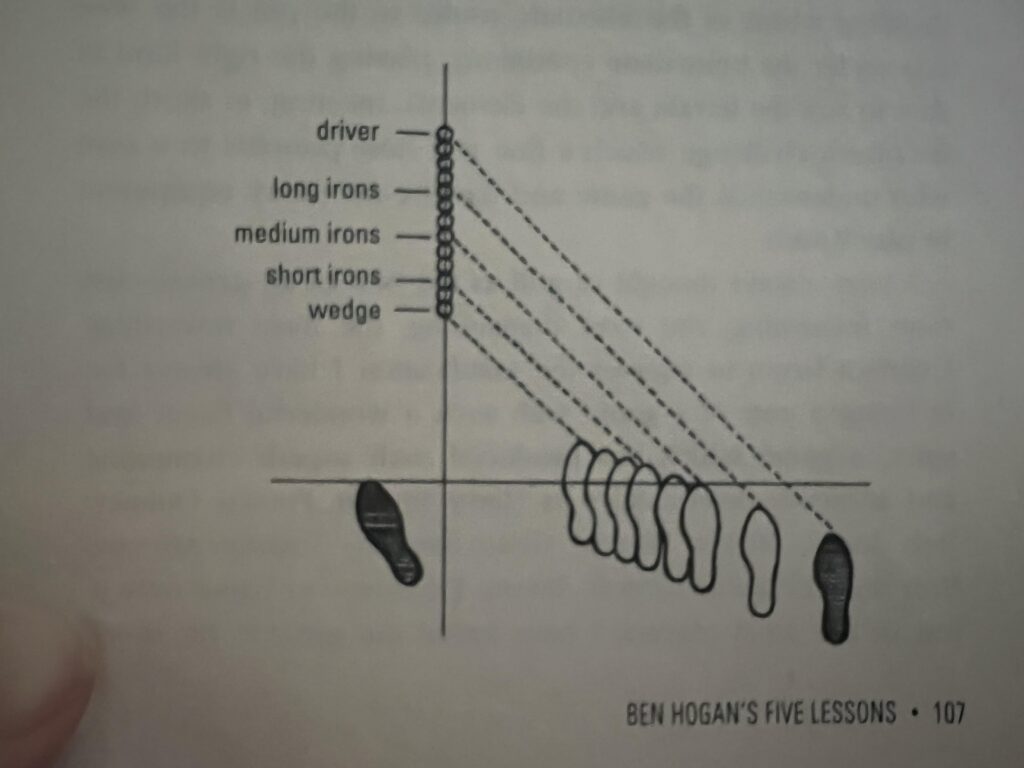 Hogan’s Ball position