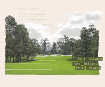 The 2025 Masters hole-by-hole betting guide: Tips, history and predictions