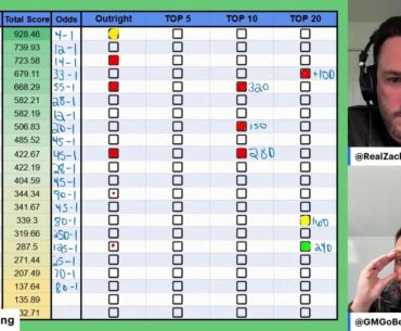 RBC HERITAGE ⛳️ || Best Bets & DFS - WOLF Sports w/ @GMGoBetting