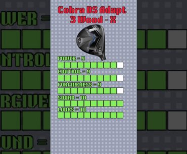 Let’s Review The Cobra DS Adapt 3 Wood - X