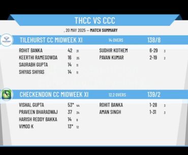 Tilehurst CC Midweek XI v Checkendon CC Midweek XI