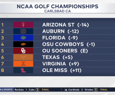 High-stakes Bedlam golf showdown set as OSU, OU clash in NCAA quarterfinals Tuesday