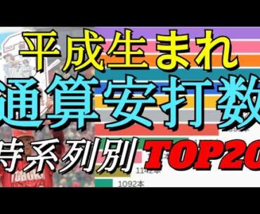 【祝･浅村栄斗2000本安打】平成生まれ通算安打数ランキング