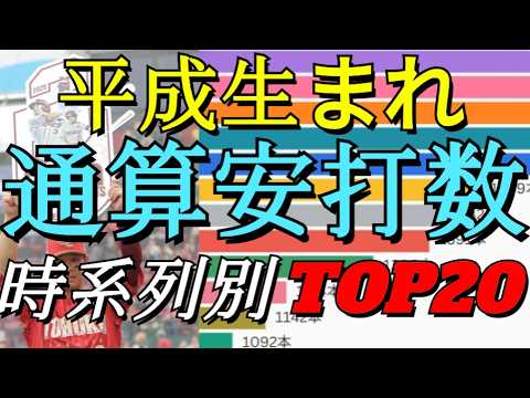 【祝・浅村栄斗2000本安打】平成生まれ通算安打数ランキング 【祝・浅村栄斗2000本安打】平成生まれ通算安打数ランキング